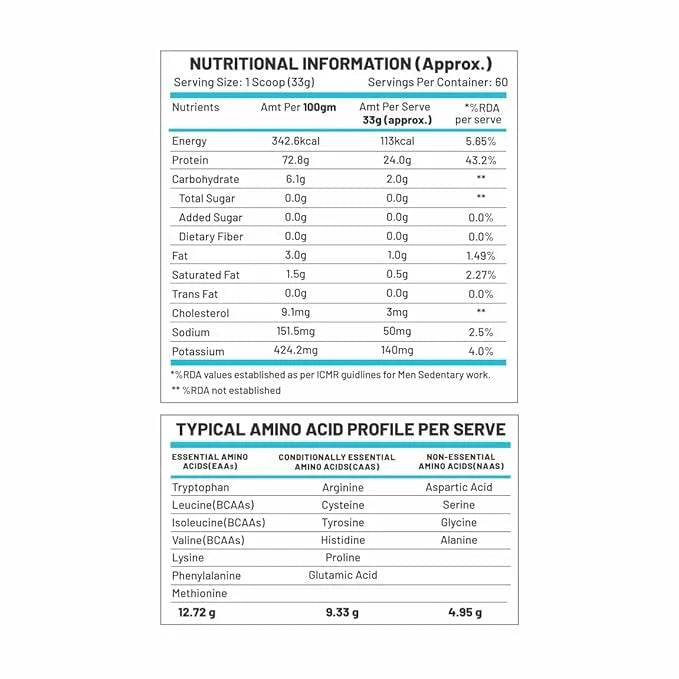 C9 Nutrition 100% Whey Protein 2 KG