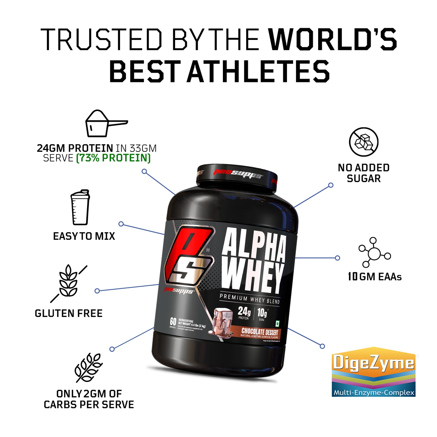 ProSupps Alpha Whey Blend 4.4 Lbs