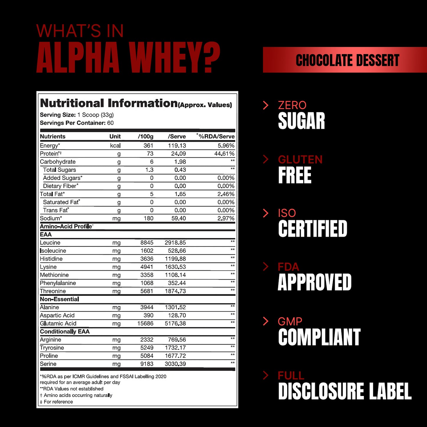 ProSupps Alpha Whey Blend 4.4 Lbs